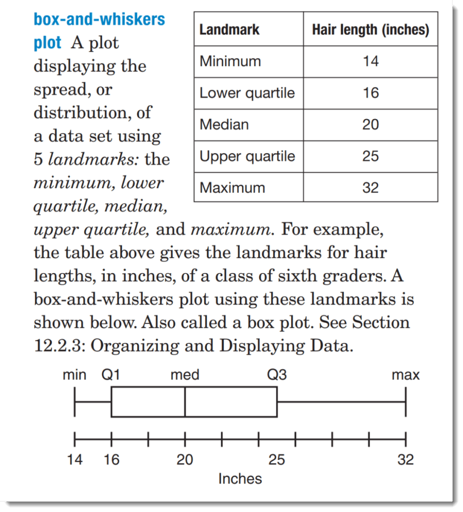 Box and whiskers plot