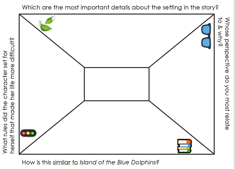 depth and complexity frame with questions