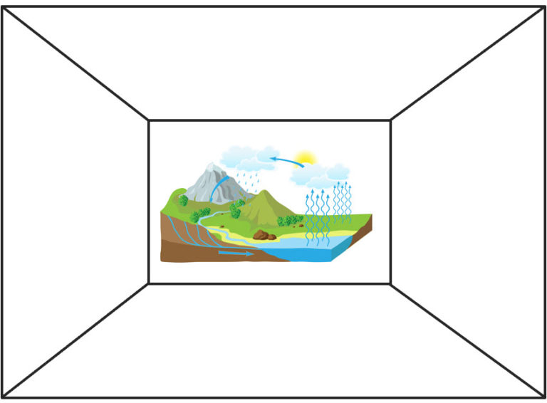 Teaching vocabulary with depth and complexity frames vocabulary luau