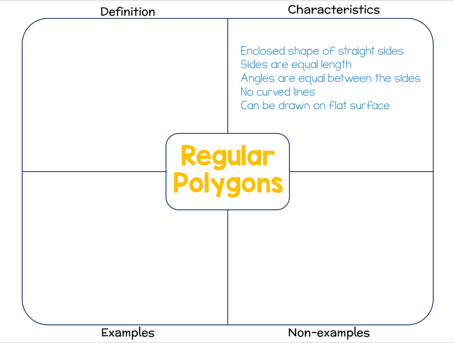 frayer model with characteristics filled in