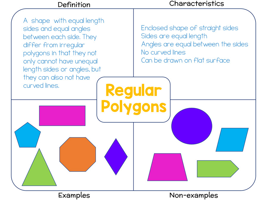 Frayer Model / Four Square Strategy – EAL in the Daylight