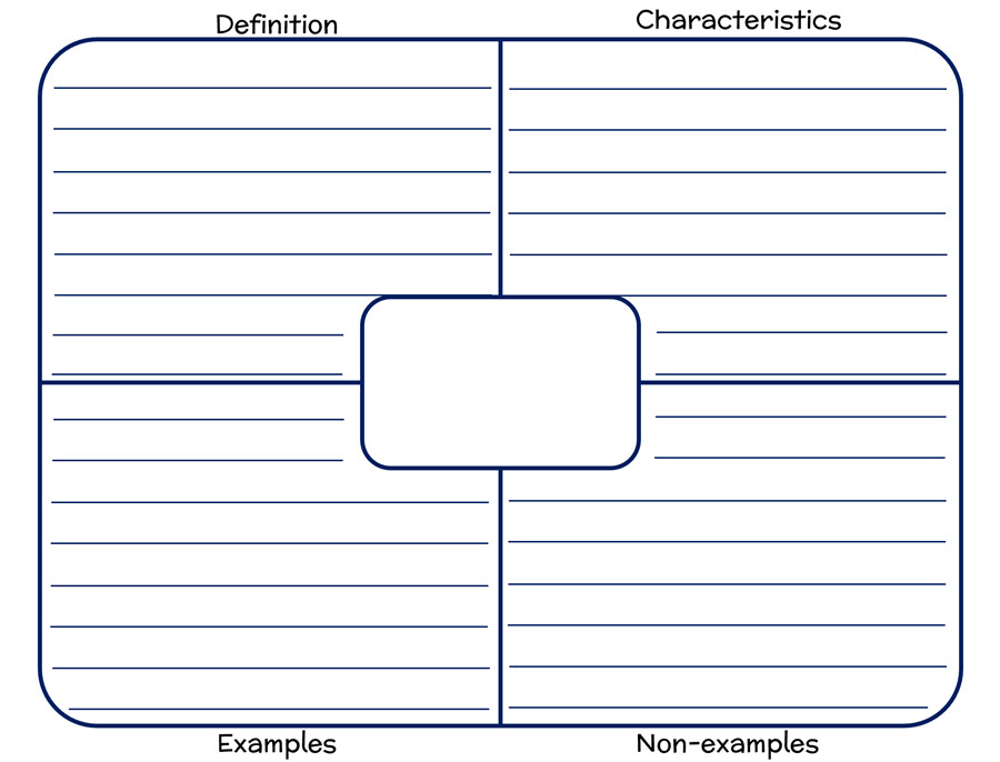 Using The Frayer Model to Teach Vocabulary Concepts Vocabulary Luau