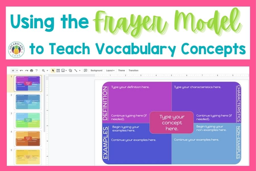 Using The Frayer Model To Teach Vocabulary Concepts Vocabulary Luau