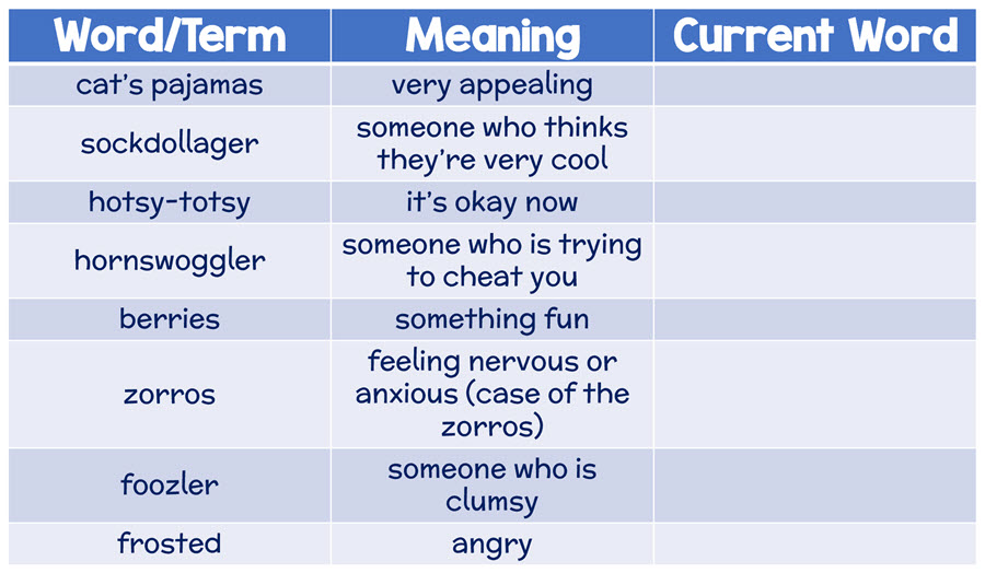 table of words in three categories 